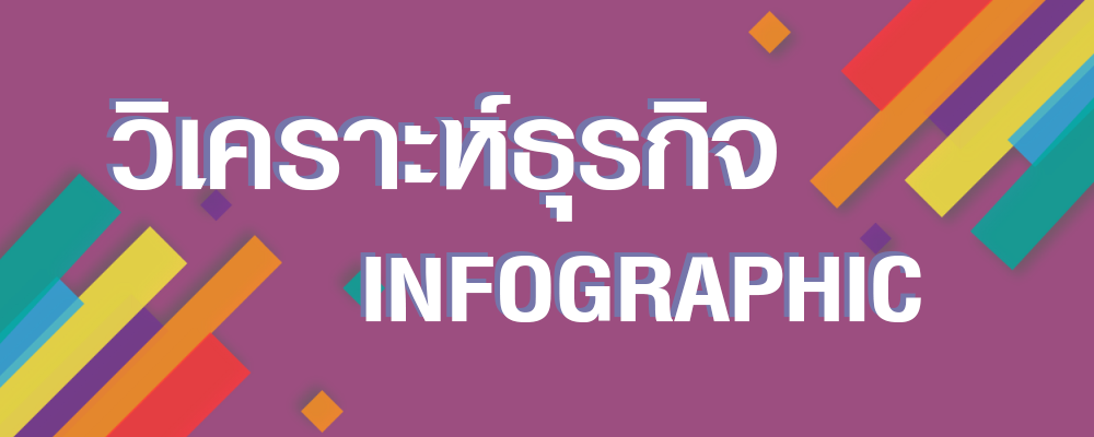 วิเคราะห์ธุรกิจ Infographic