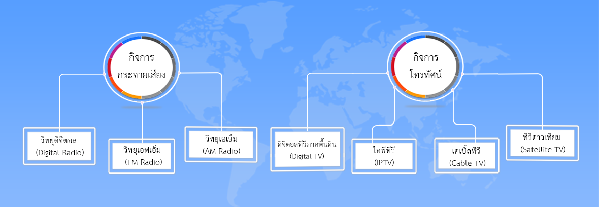 NBTC